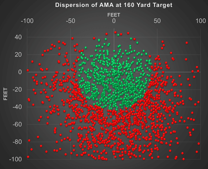 AMA-dispersion-at-160-yard-target.png