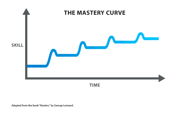 Mastery-Curve.png