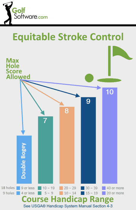 Equitable Stroke Control chart