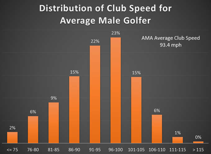 Club-Speed-for-Average-Male-Golfer.png