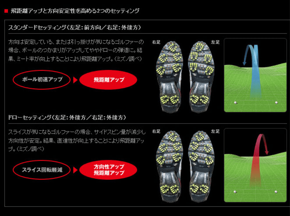 Mizuno_2011_R_Performance_Golf_Shoe_45KM-0240-20120903-120111.png