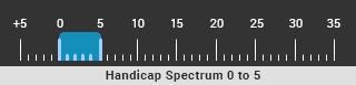 handicap-spectrum-0-5
