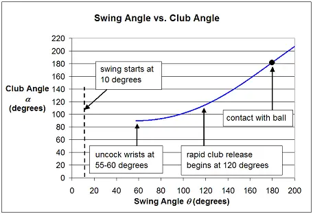 golf_swing_chart.png