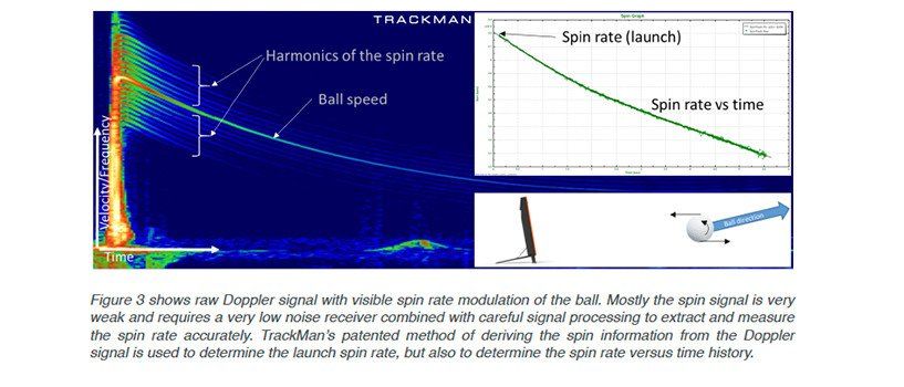 TrackMan-Doppler-Radar-with-spin-rate-modulation.jpg