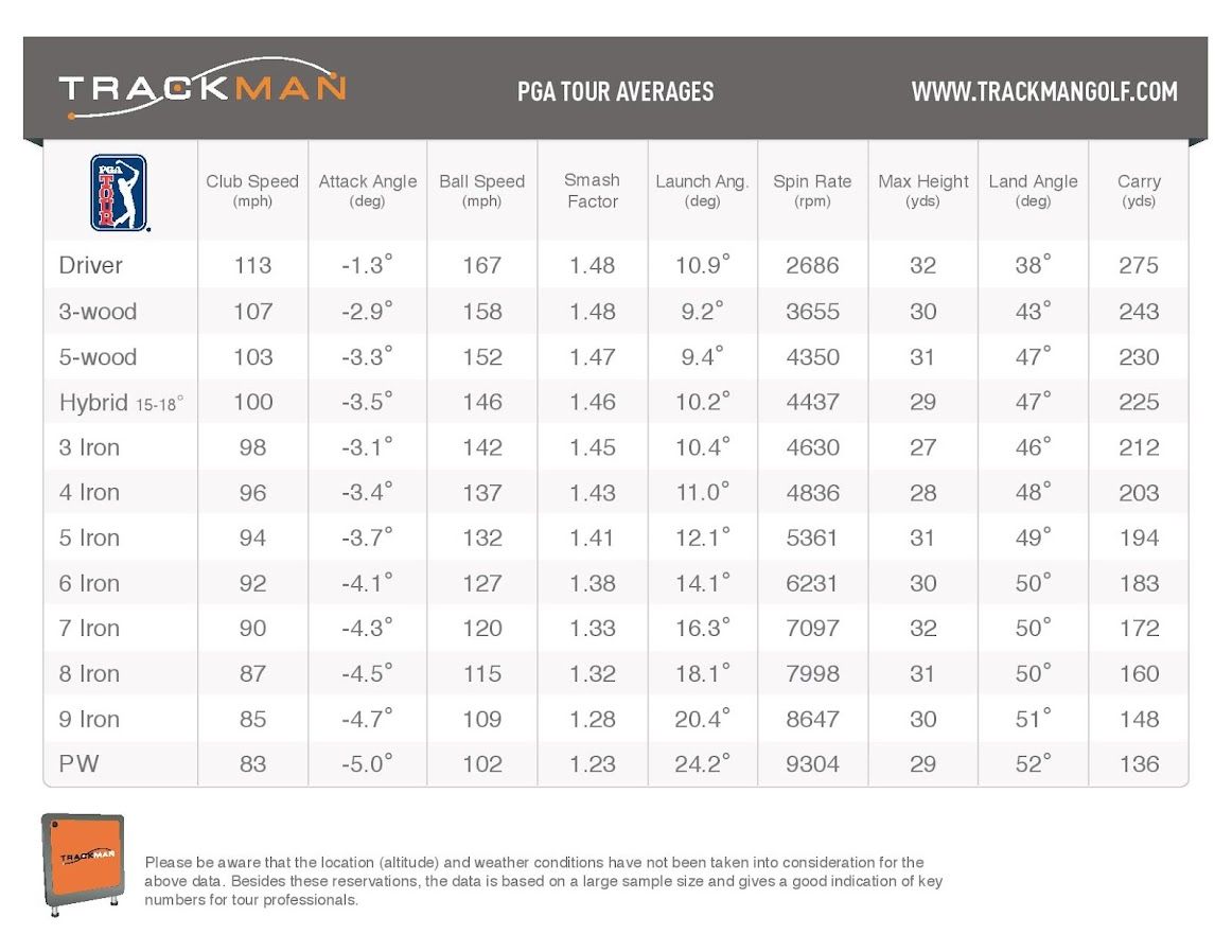 2013-04-16+l+TrackMan_PGA_Tour_Averages-page-001.jpg