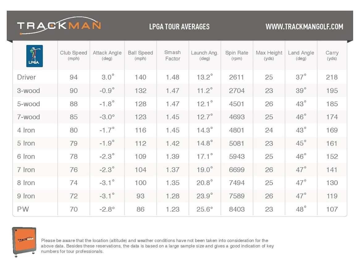 2013-04-16-TrackMan_LPGA_Tour_Averages-page-001.jpg