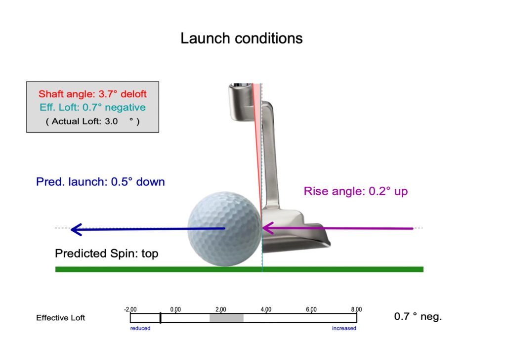 loft breakdown during a putter fitting